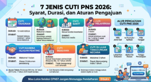 7 Jenis Cuti PNS 2026