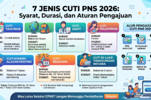 7 Jenis Cuti PNS 2026