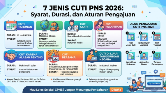 7 Jenis Cuti PNS 2026: Syarat, Durasi, dan Aturan Pengajuannya