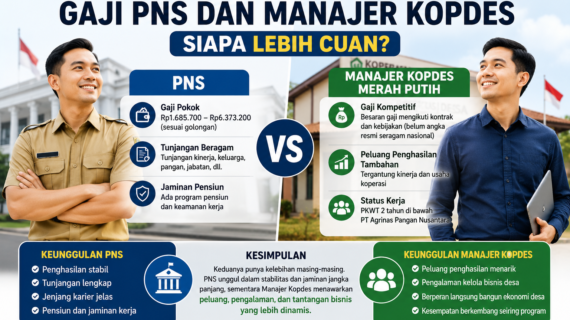 Gaji PNS vs Manajer Kopdes Merah Putih